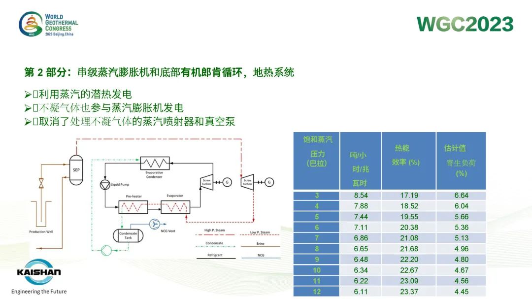 兴发游戏|官网