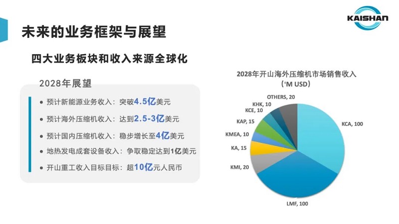 兴发游戏|官网