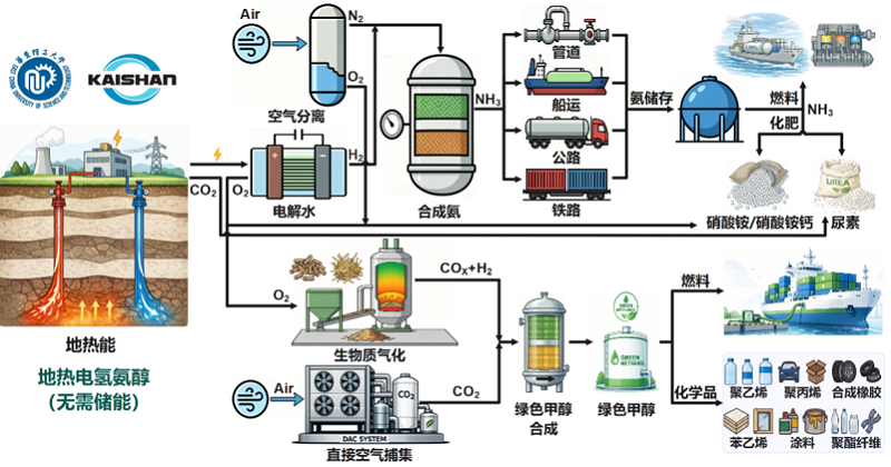 兴发游戏|官网
